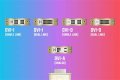 check this out – can you use dvi-d with dvi-i