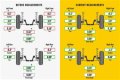 How much should an alignment cost? check this out – big o tires alignment cost