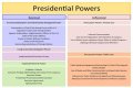 What are the formal powers of the president listed? check this out – formal and informal powers of the president